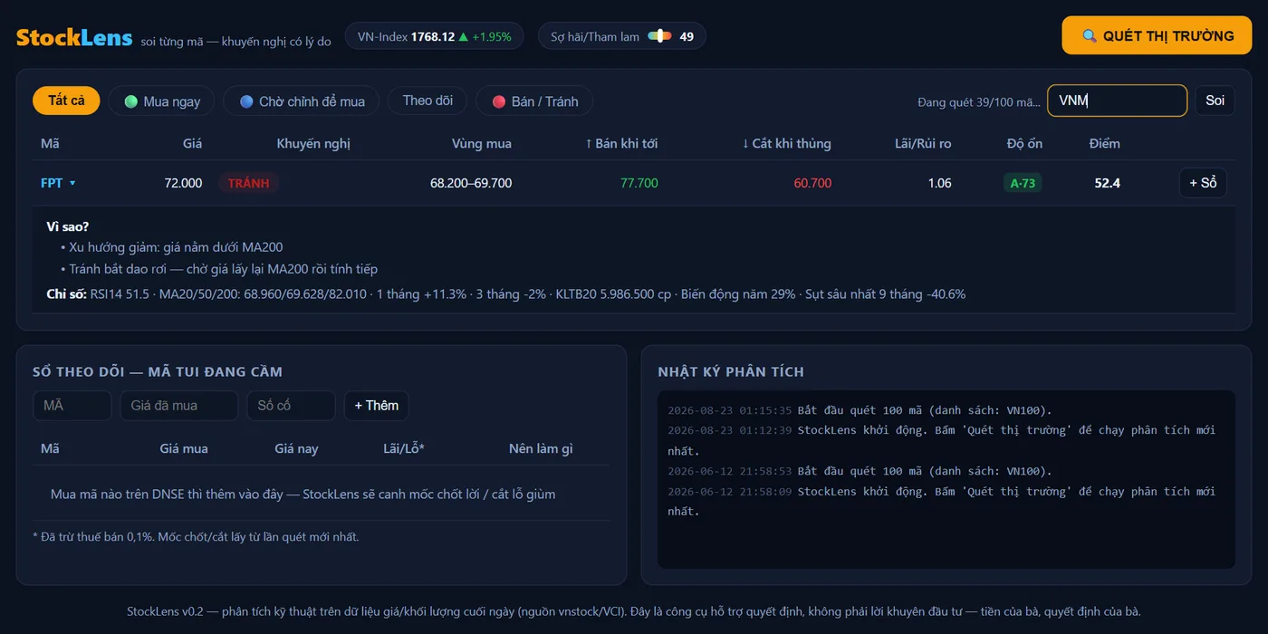 StockLens dashboard analyzing FPT