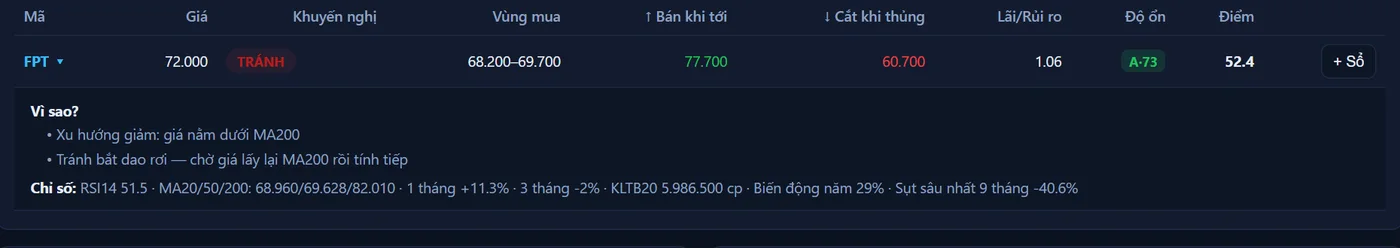 StockLens FPT call with reasons